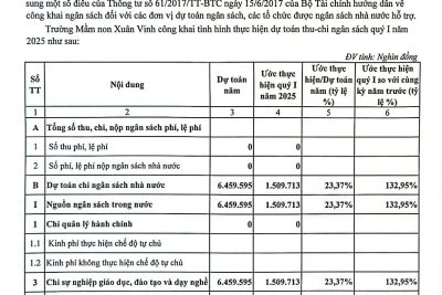 Công khai thực hiện dự toán quý I.2025